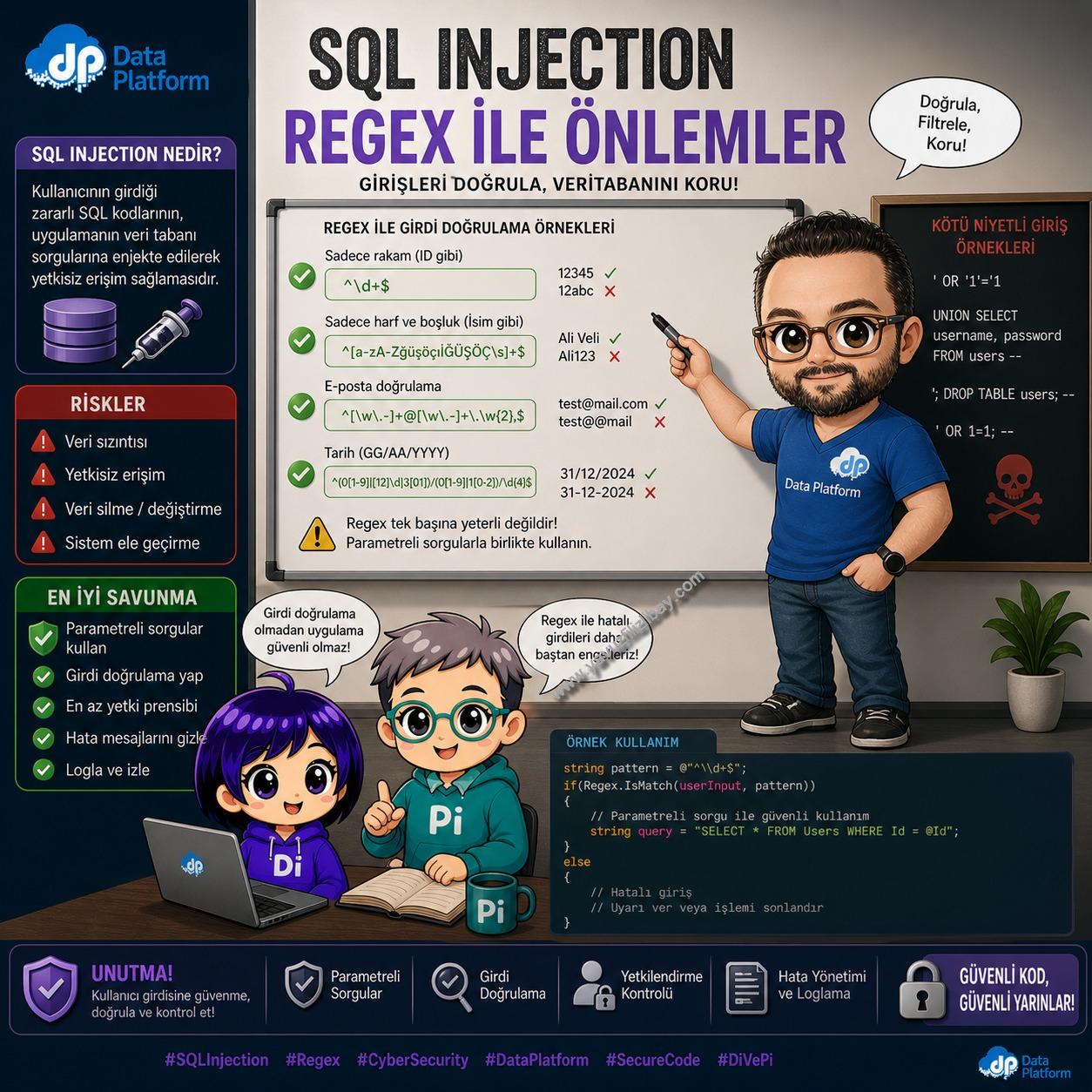SQL Injection / Klasik Atak Vektörleri ve SQL Server 2025’in Yeni Regex Fonksiyonlarıyla Korunma